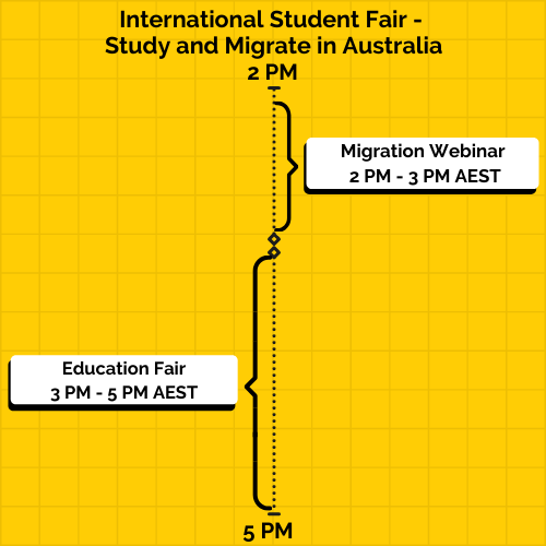 500-x-500-isf-timeline-creative-1 International Student Fair Regn