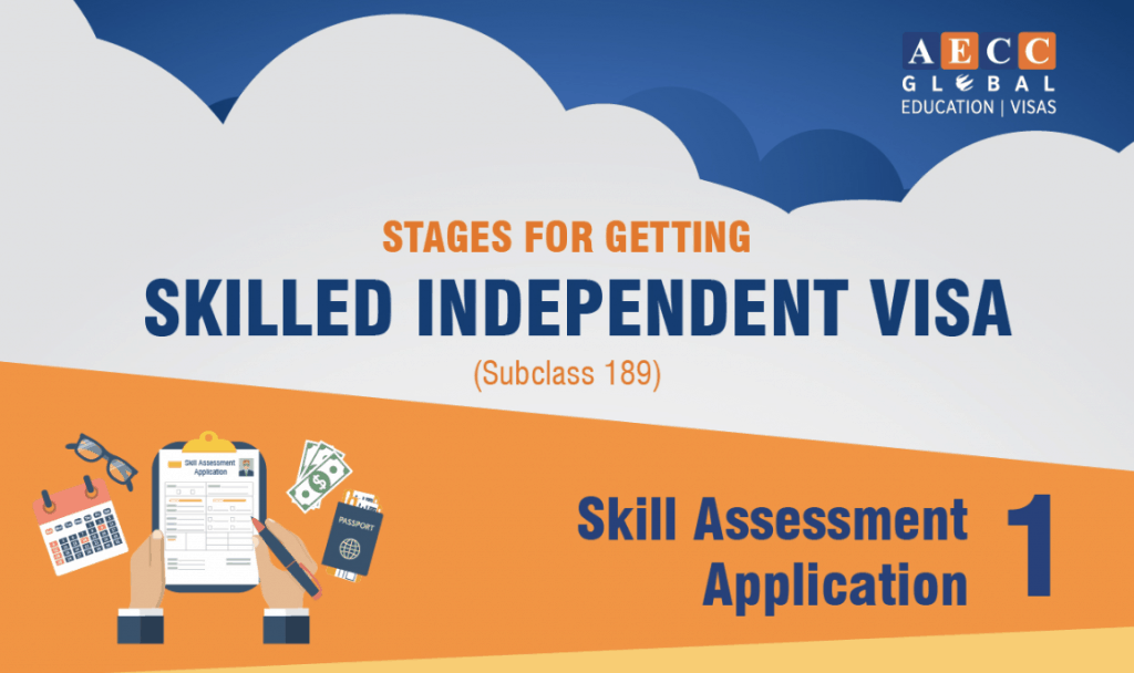 b2ap3_large_Stages-for-Getting-a-Skilled-Independent-Visa-1024x608 Independent Visa - Blog