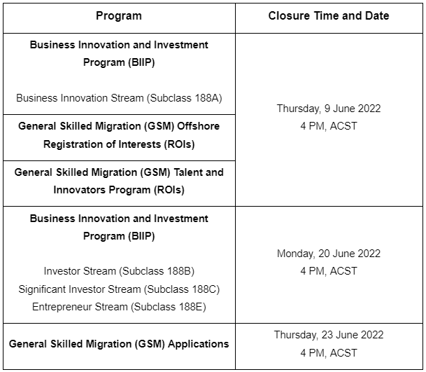 b2ap3_large_Screenshot-2022-06-08-172049 South Australia - Skilled & Business Migration Program Closure Dates